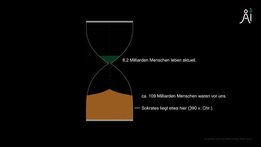 Sanduhr